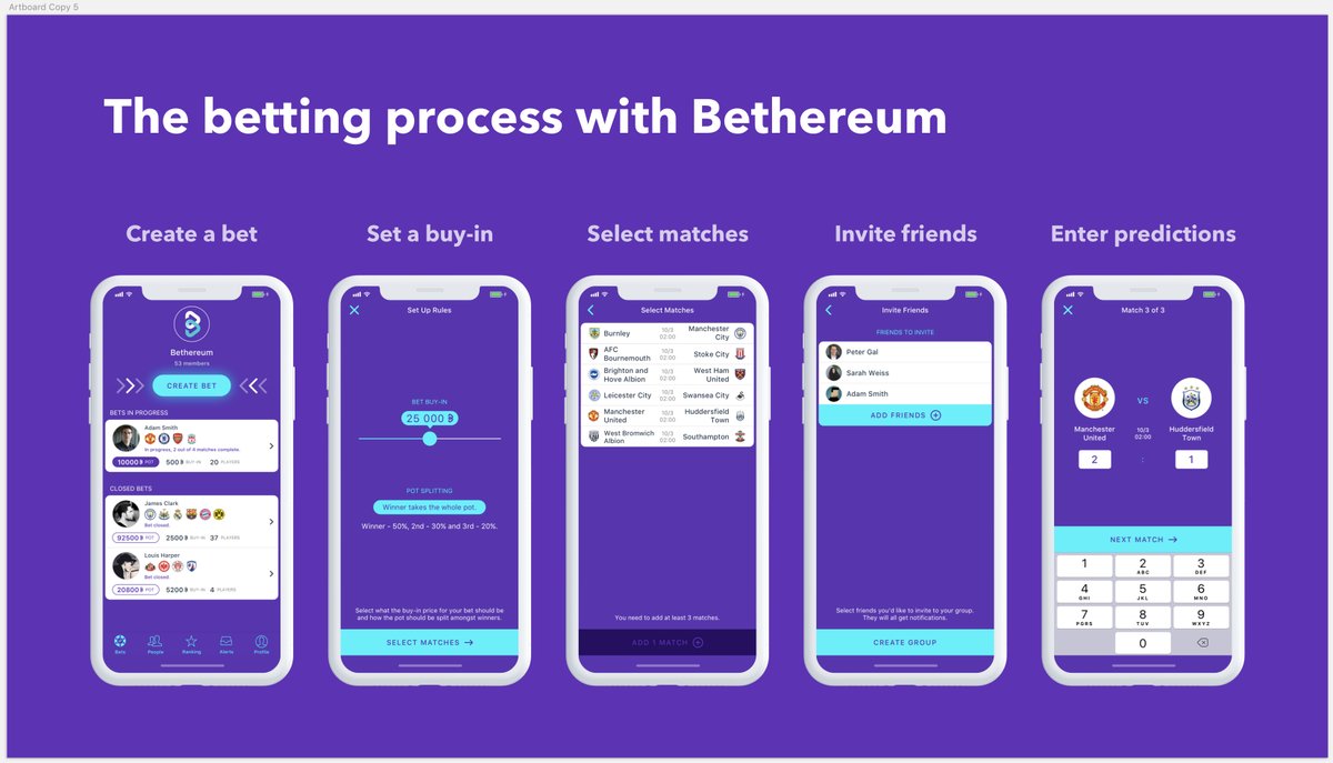 Ứng dụng Bethereum