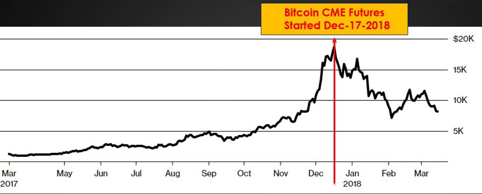 Biểu đồ giá Bitcoin