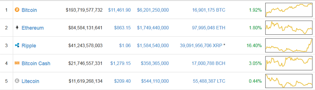 https://nhaphobietthuquan2.com - XRP - Ripple