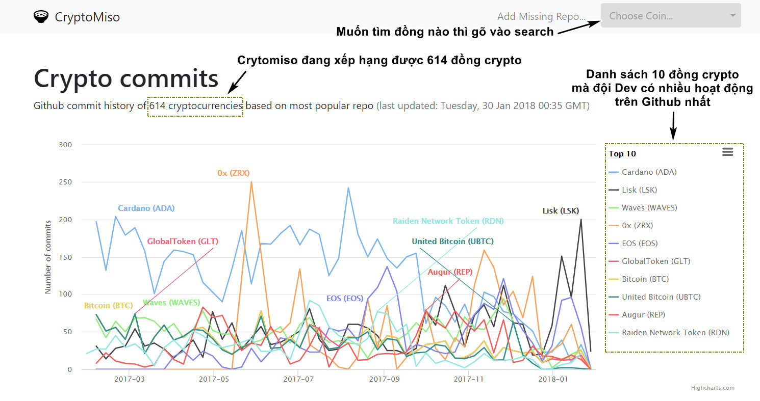 https://nhaphobietthuquan2.com - Sử dụng Cryptomiso
