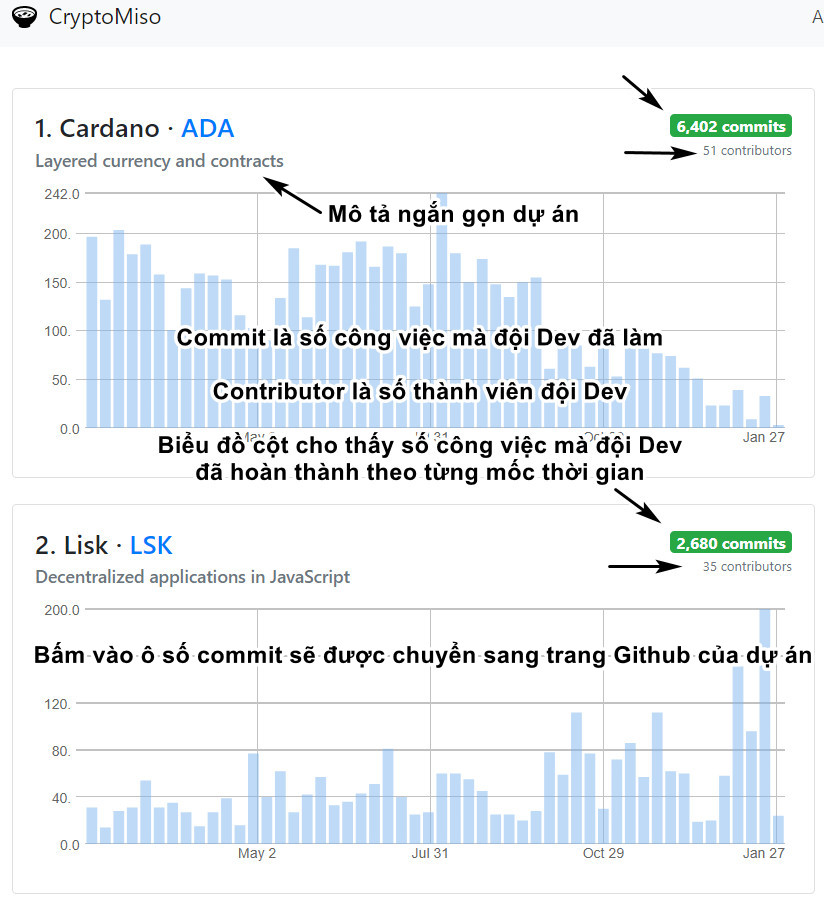 https://nhaphobietthuquan2.com - Sử dụng Cryptomiso
