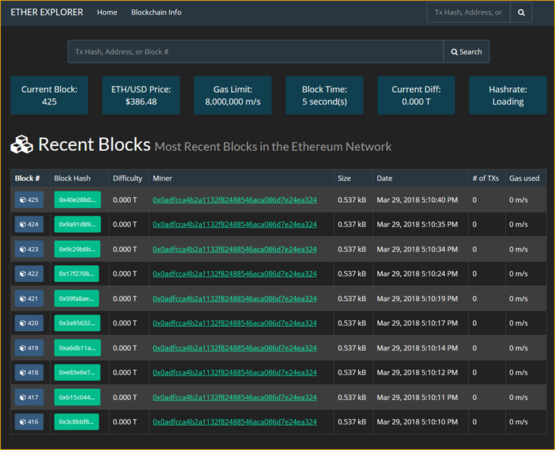 Amazon Web Services ra mắt Blockchain Frameworks cho Ethereum và Hyperledger Fabric