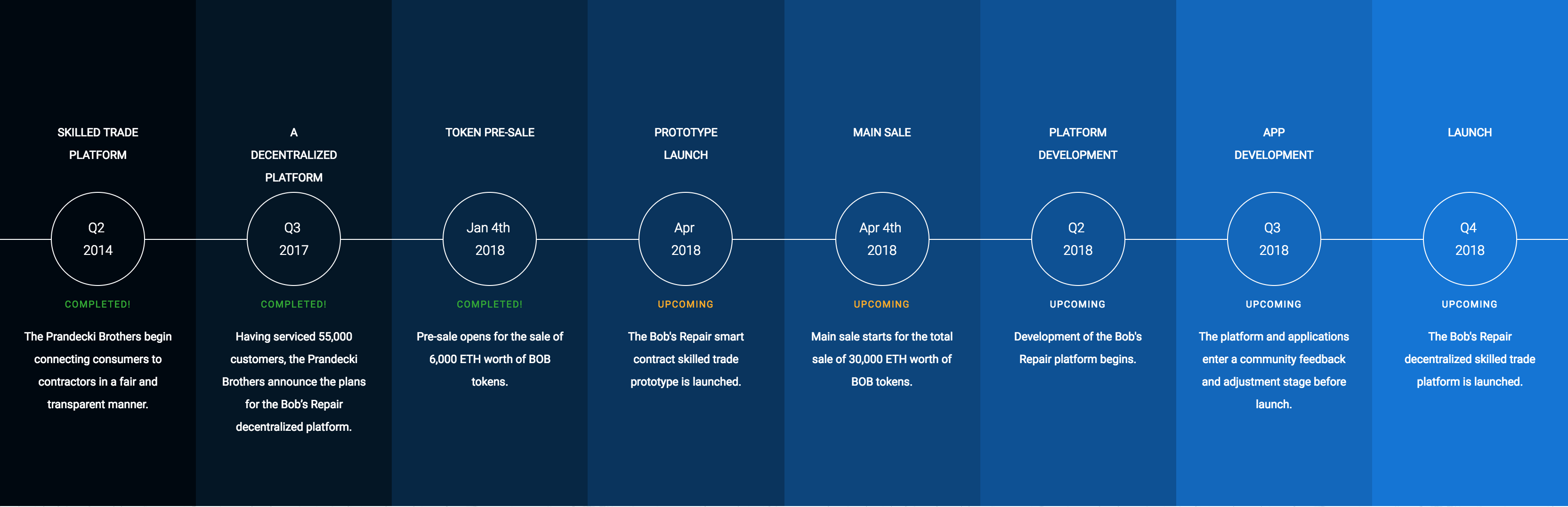 Roadmap