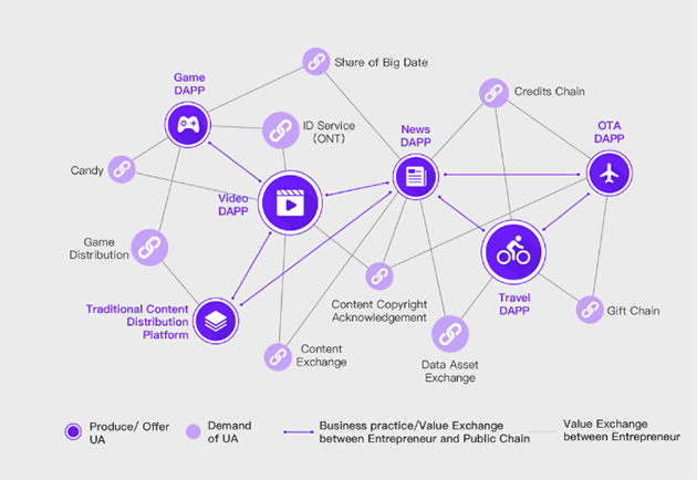 Mô hình phát triển và chuỗi hệ sinh thái của dự án Merculet.​